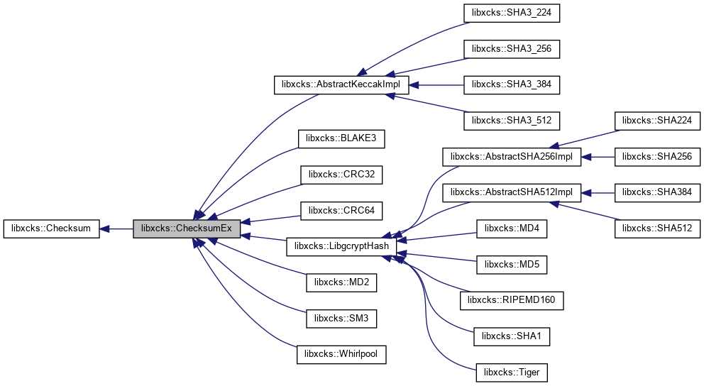 Inheritance graph