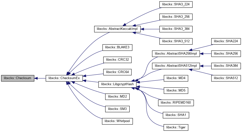 Inheritance graph